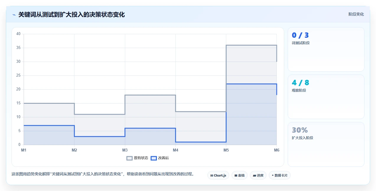 小红书数据分析：创业团队核心指标：判断关键词热度是否正在缓解数据不会看