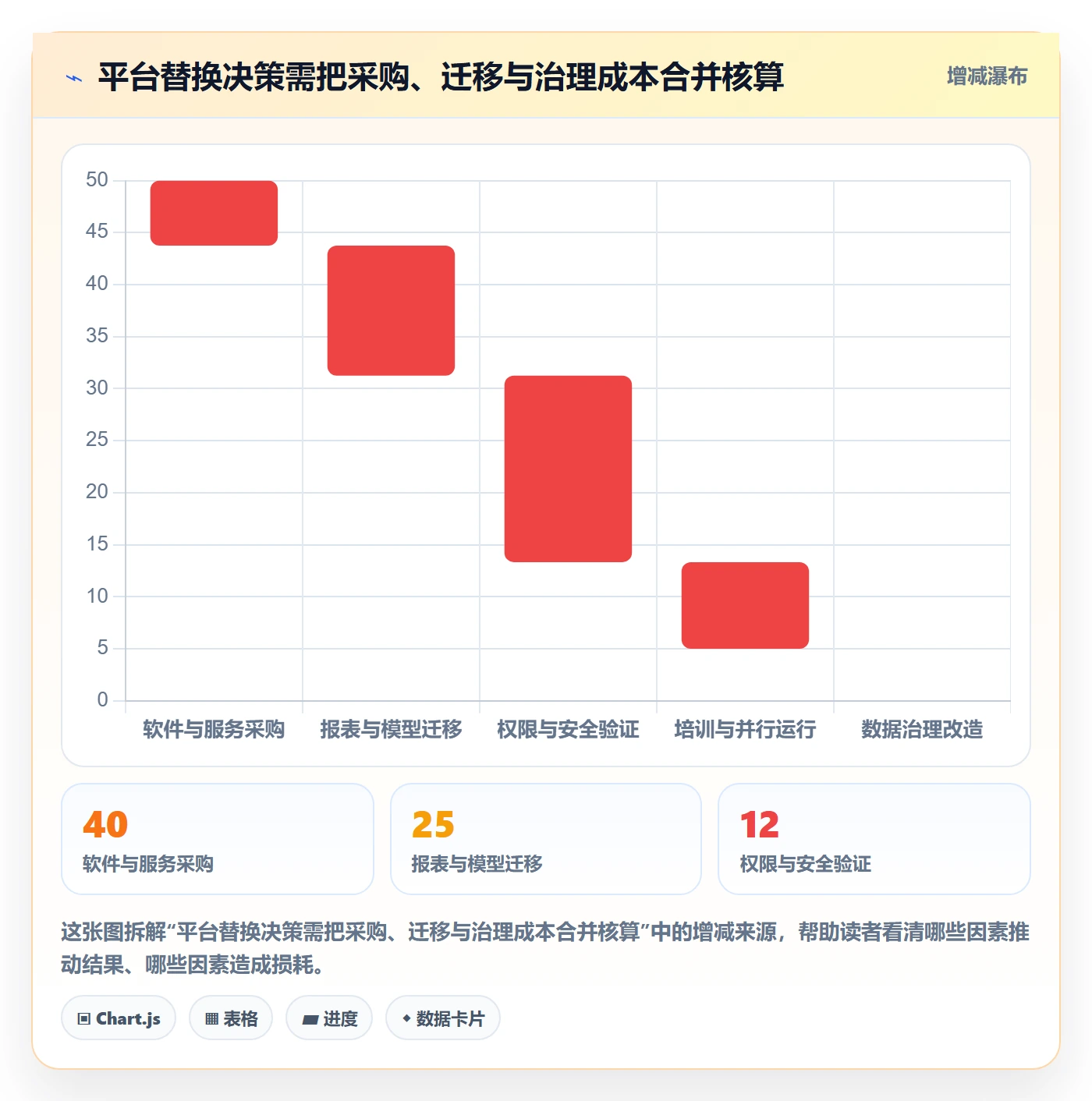 bi 平台升级方案：用常见误区改善实时监控