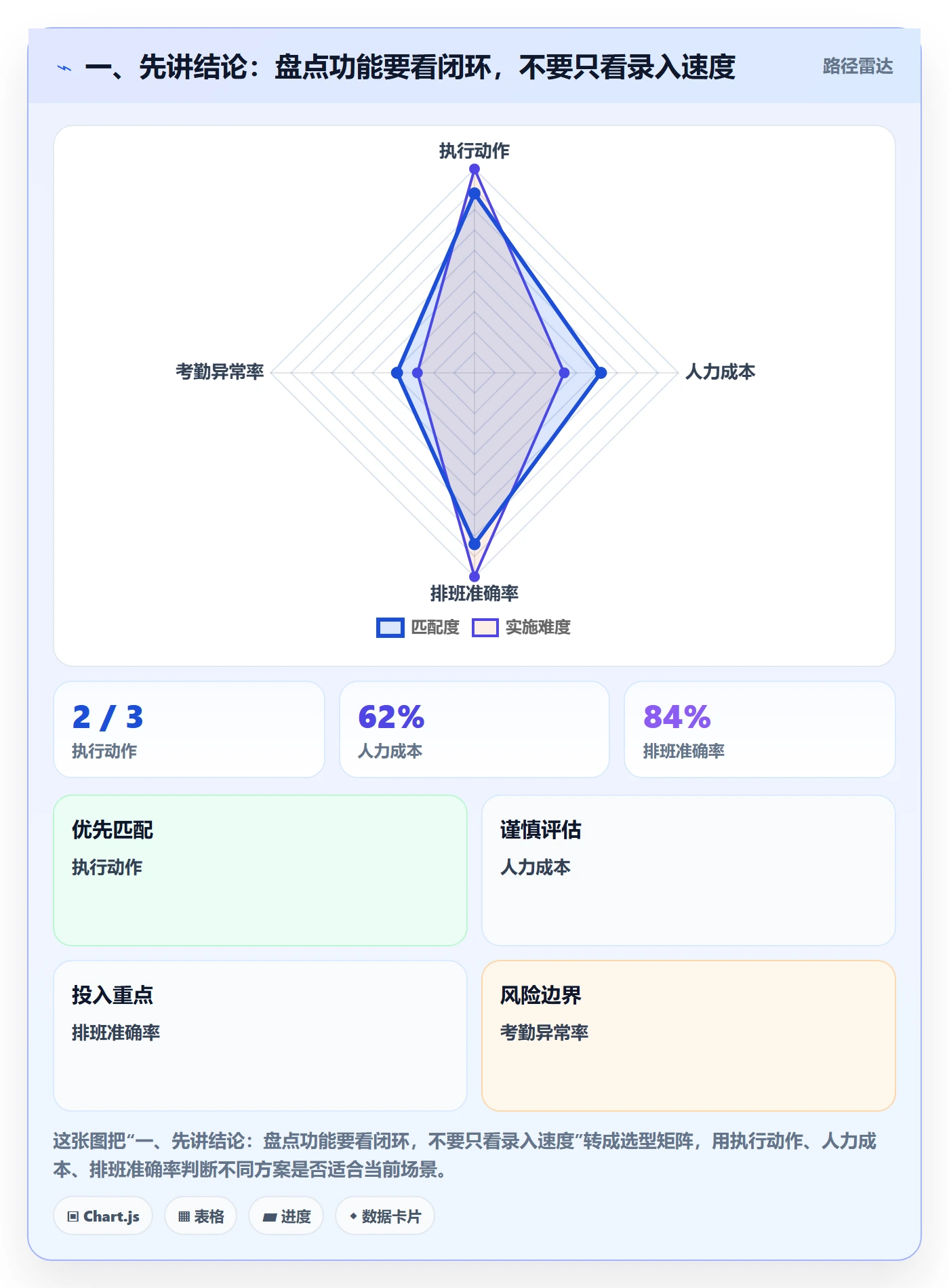 一、先讲结论：盘点功能要看闭环，不要只看录入速度