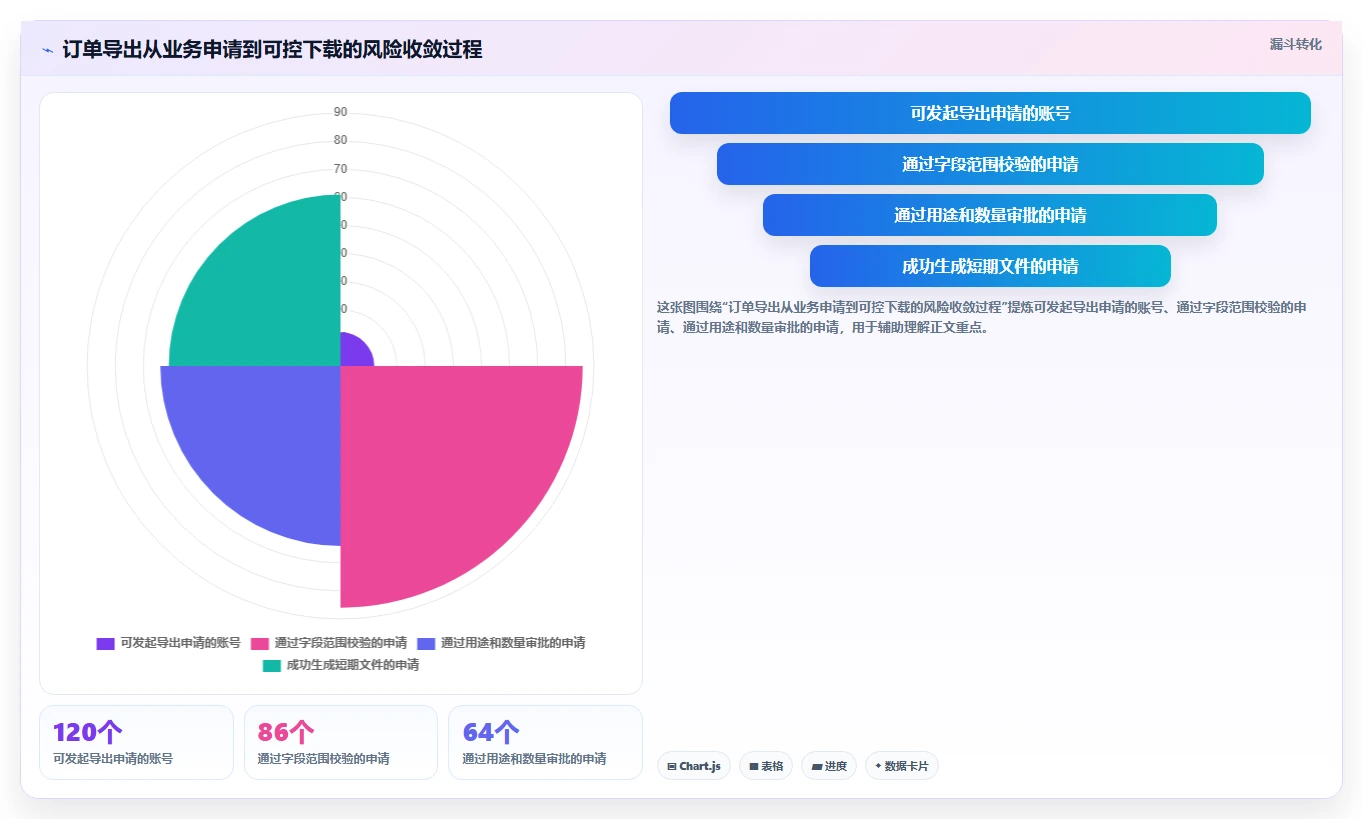 电商系统开发：项目经理团队协同指南：需求评审如何提升增强数据安全