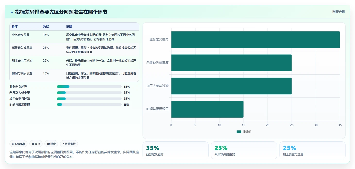 运营数据怎么优化？先从指标口径的流程设计入手