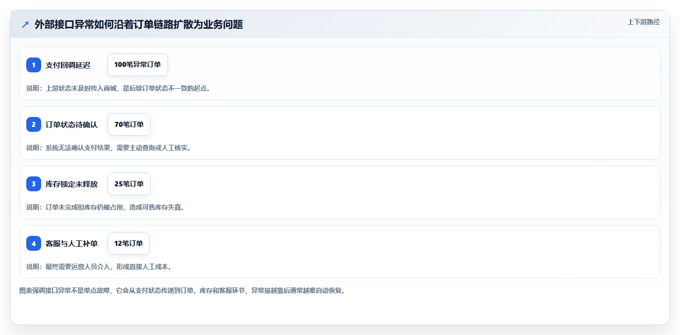 电商系统开发:开发团队避坑指南:做项目预算时别忽略接口不稳定