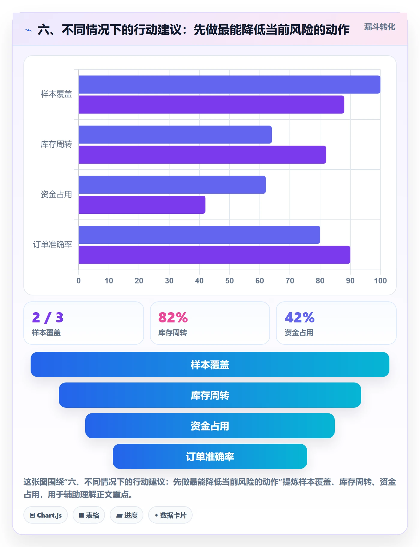 六、不同情况下的行动建议：先做最能降低当前风险的动作