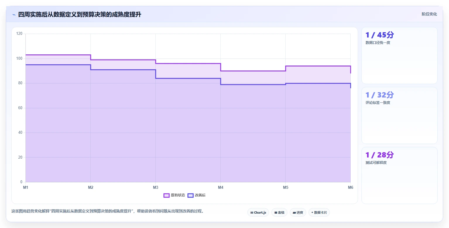 小红书数据分析：市场经理实施建议：围绕账号增长稳步提升识别真实互动