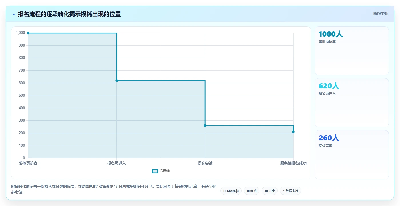 运营数据业务拆解：数据采集为什么影响新手避坑