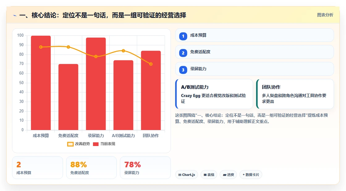 一、核心结论：定位不是一句话，而是一组可验证的经营选择