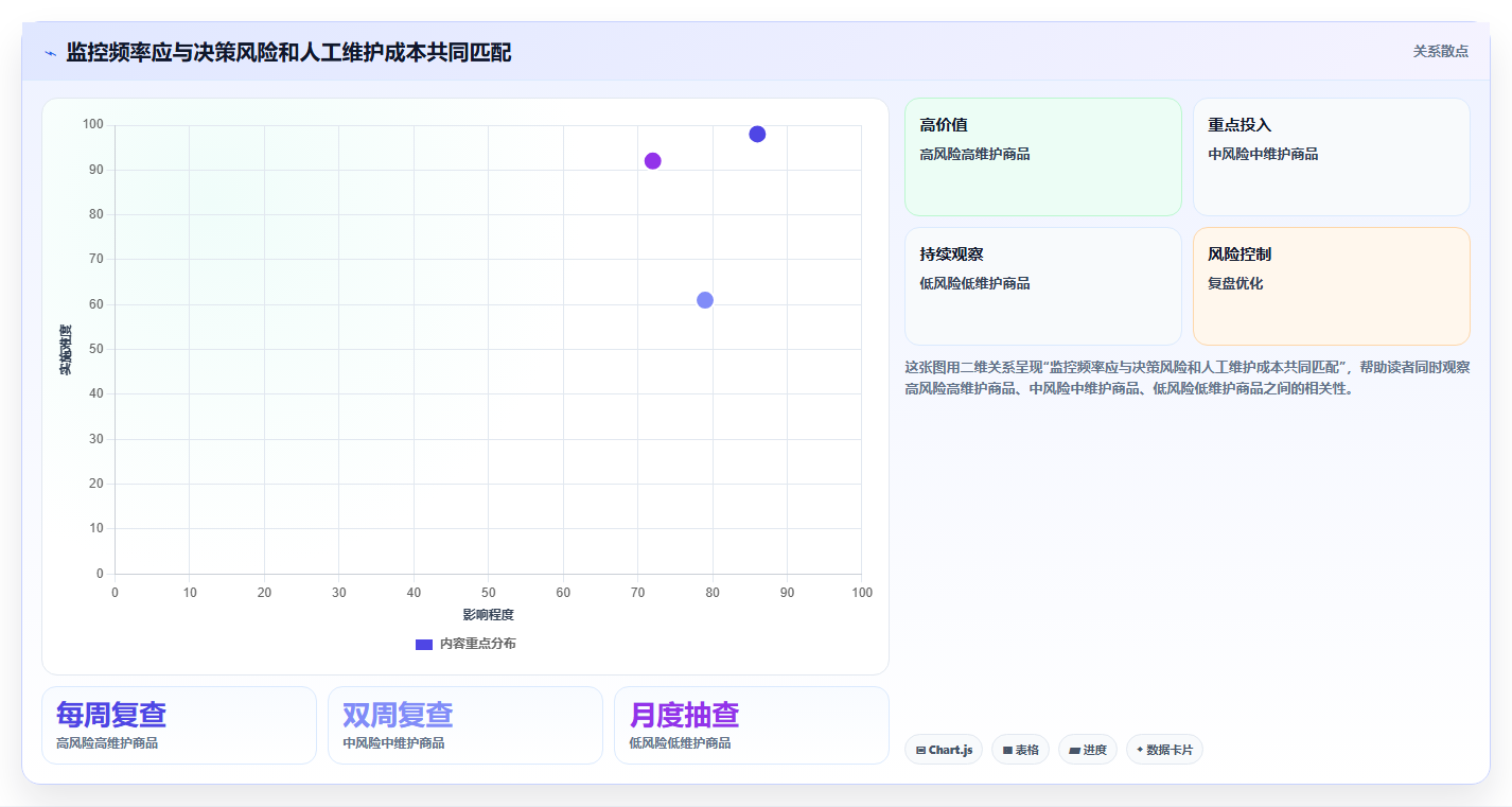 拼多多数据分析工具免费改造重点：从竞品监控推进成本控制