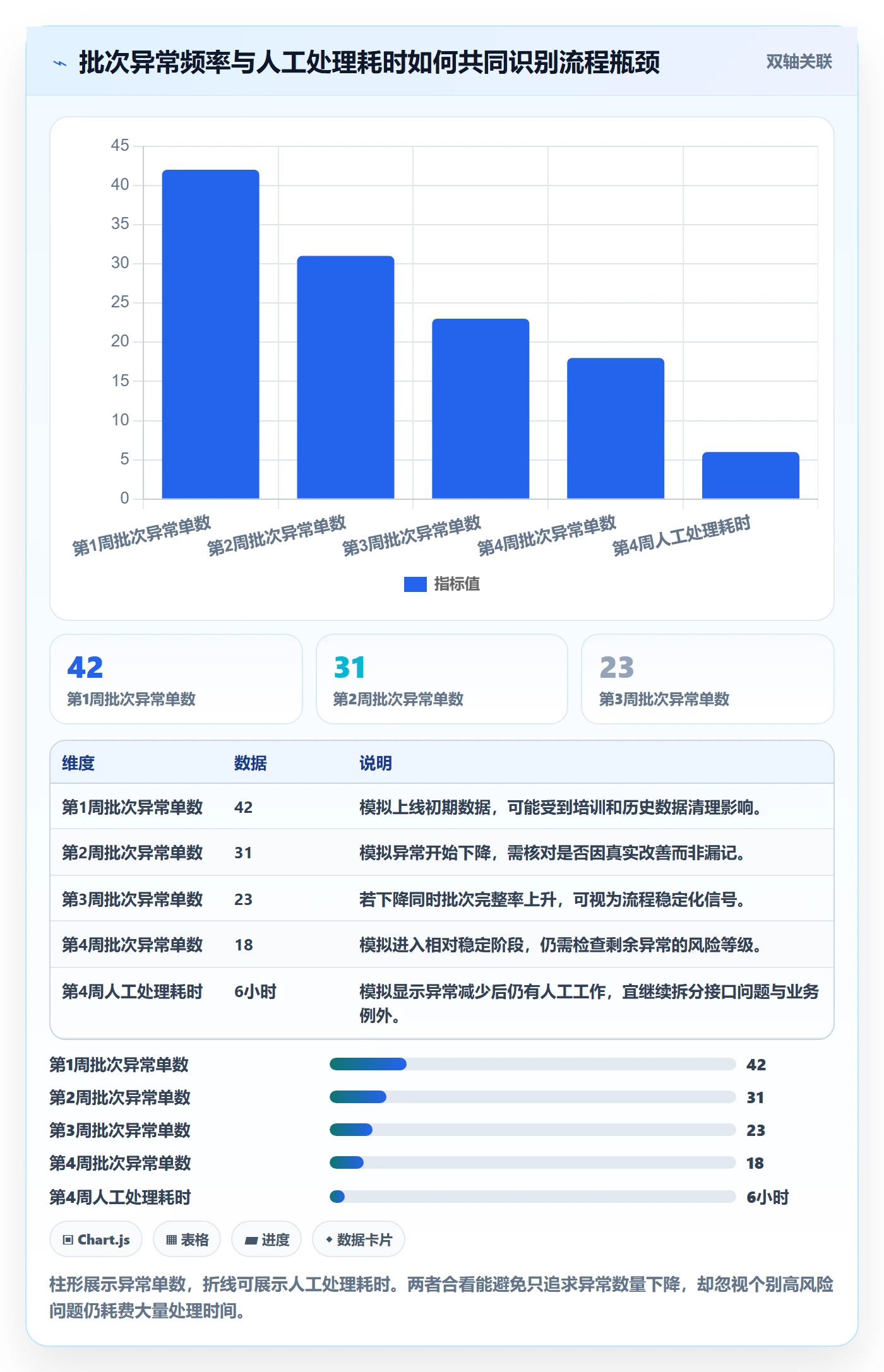 库存管理系统场景解析：批次管理中的系统搭建怎么处理