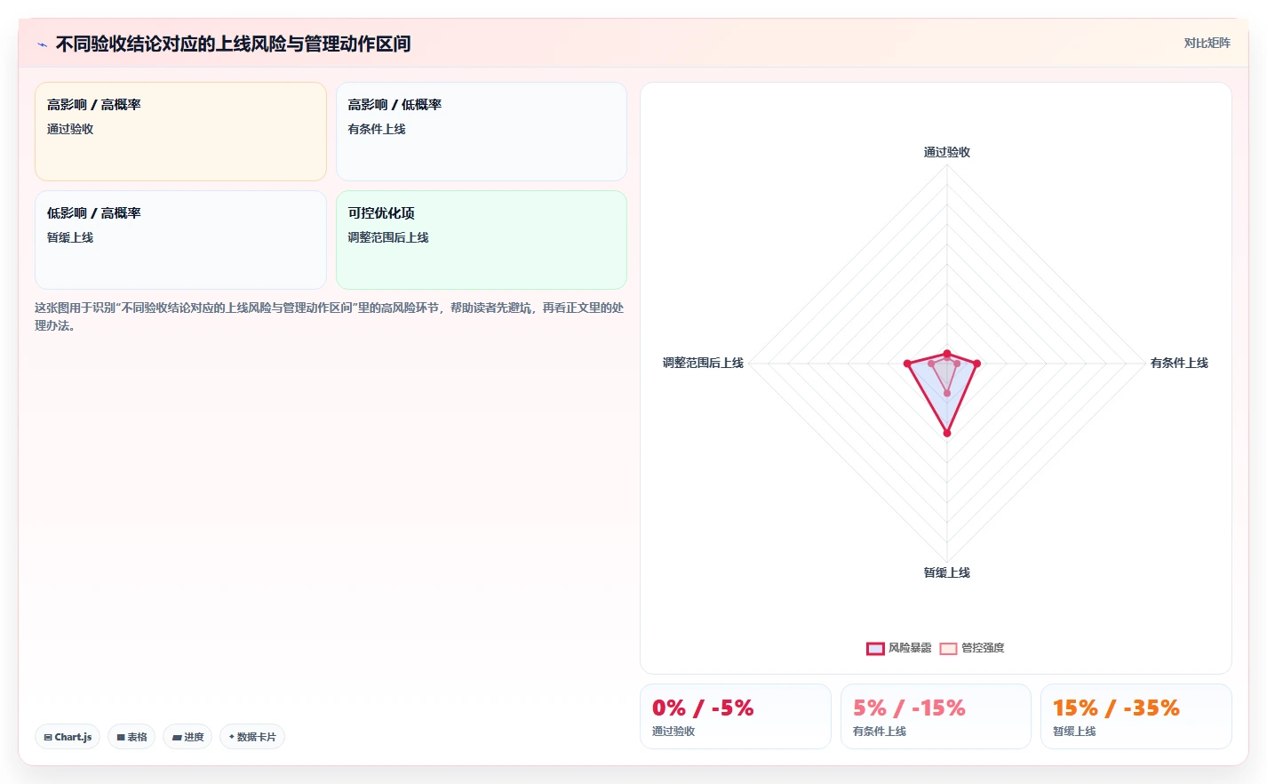 电商系统开发：企业管理层基础版复盘：围绕测试验收提炼下一步动作