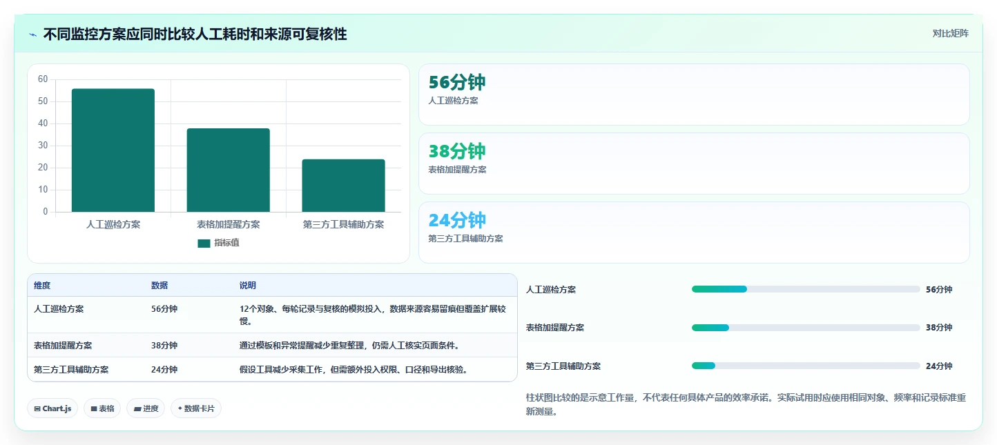拼多多数据分析工具免费落地清单：竞品监控相关的风险排查事项