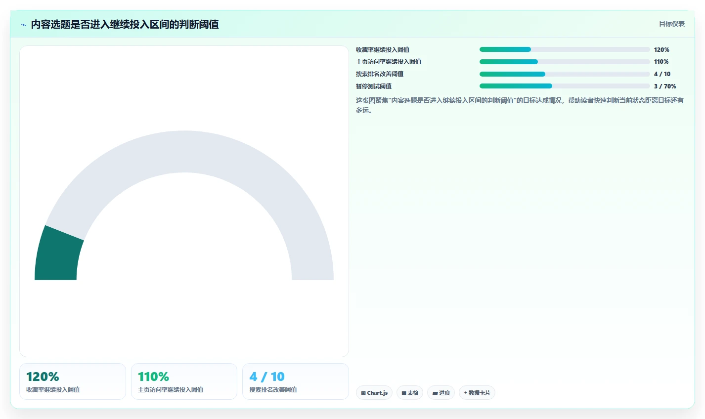 小红书数据分析：博主怎么用：从搜索排名到跟踪竞品变化