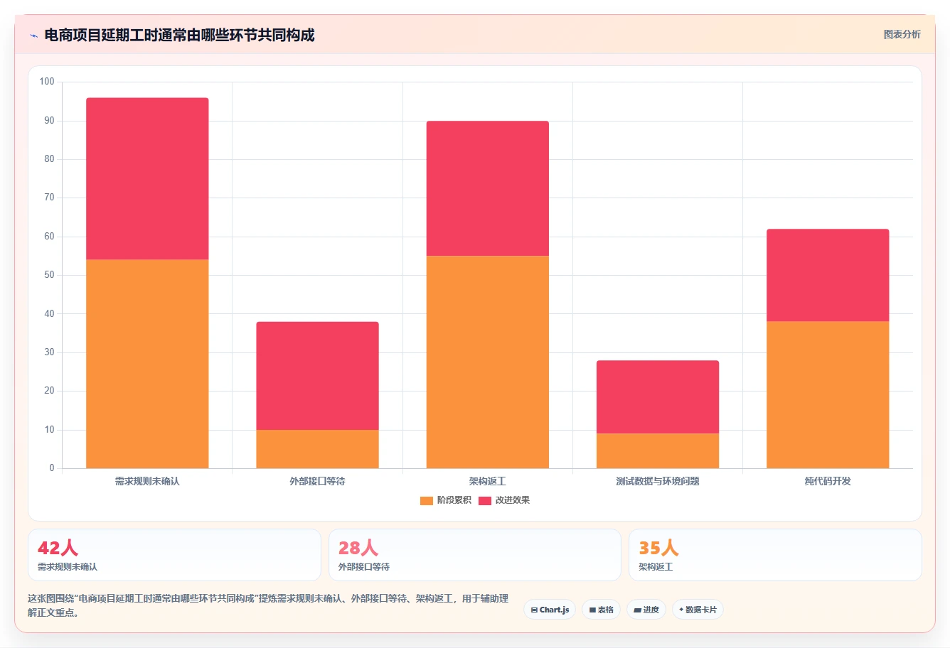 电商系统开发：运营负责人常见误区：架构设计为什么总遇到交付延期