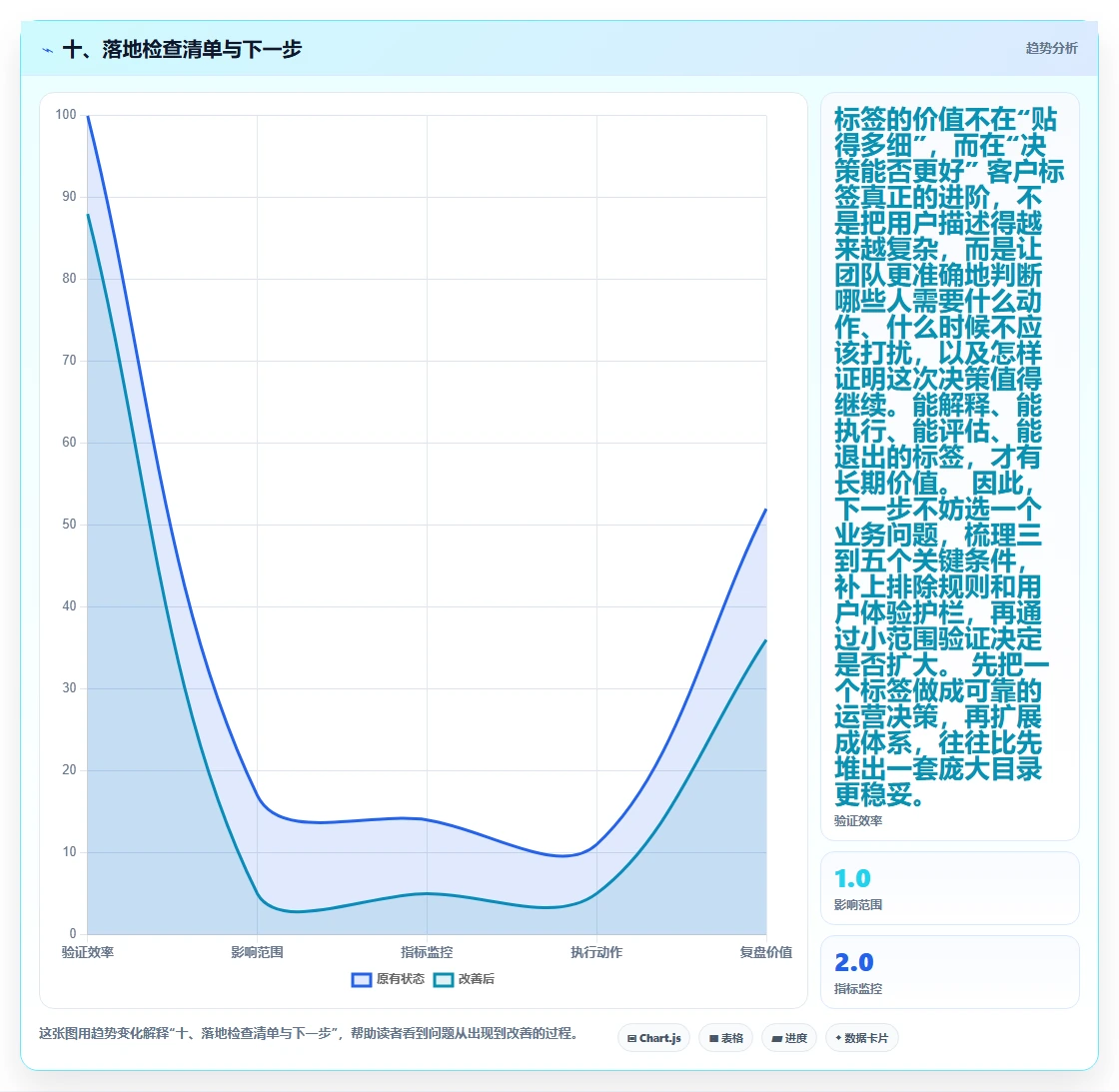 十、落地检查清单与下一步