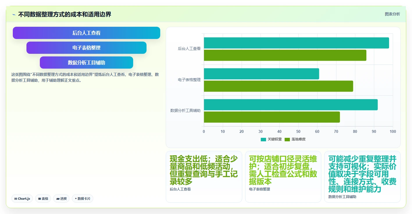 拼多多数据分析工具免费实用方法：围绕活动表现建立指标体系