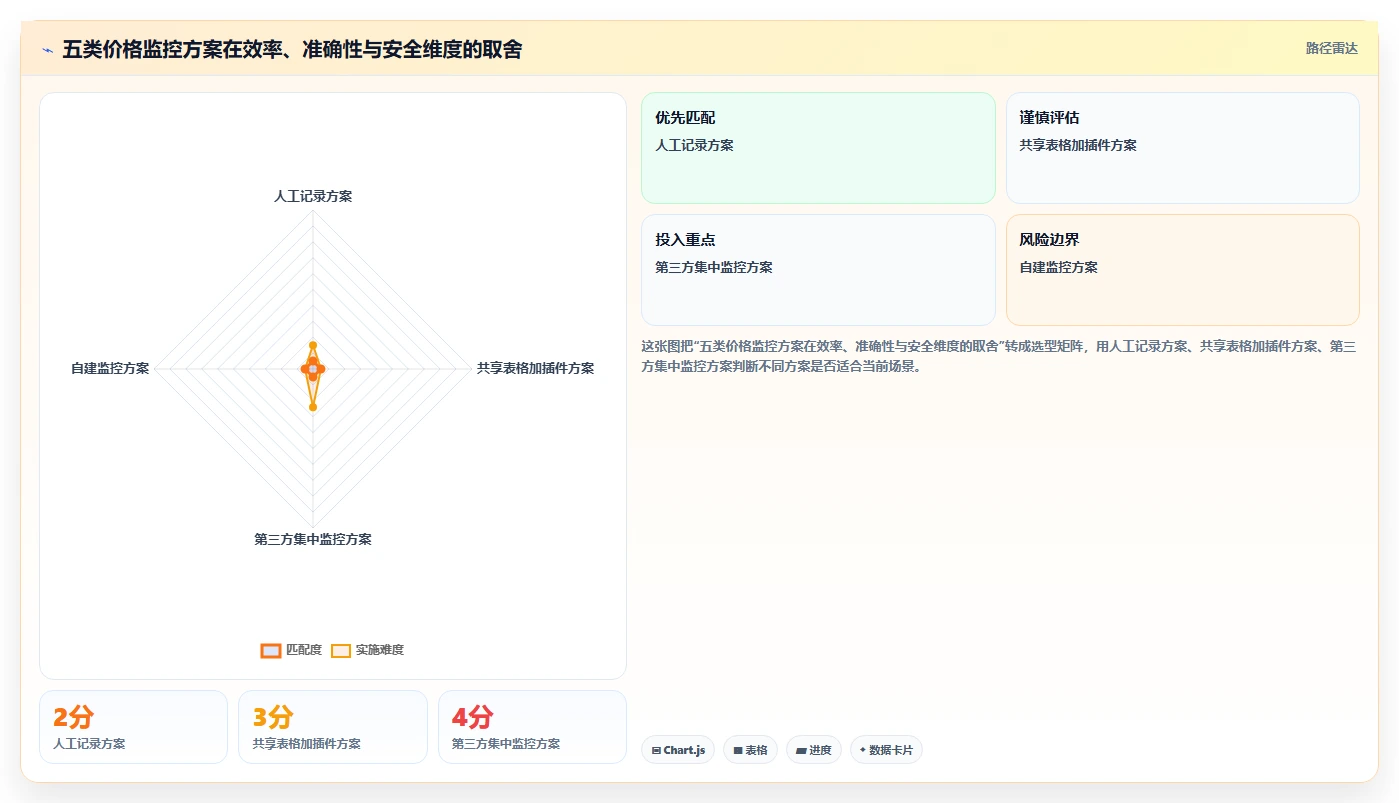 电商辅助软件：客服团队避坑指南：做价格监控时别忽略信息安全担忧