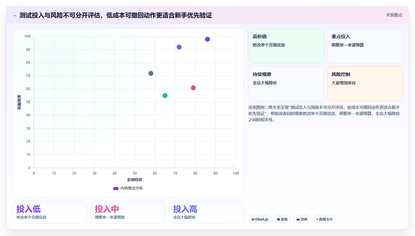 如何运营好一个店铺检查方法：通过数据复盘评估新手避坑质量