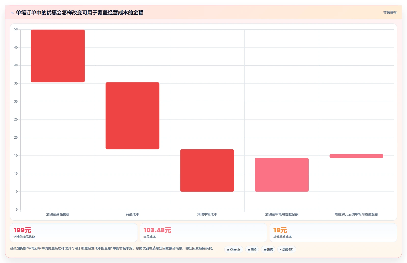 店铺运营包括哪些方面管理要点：活动运营的核心功能如何设计