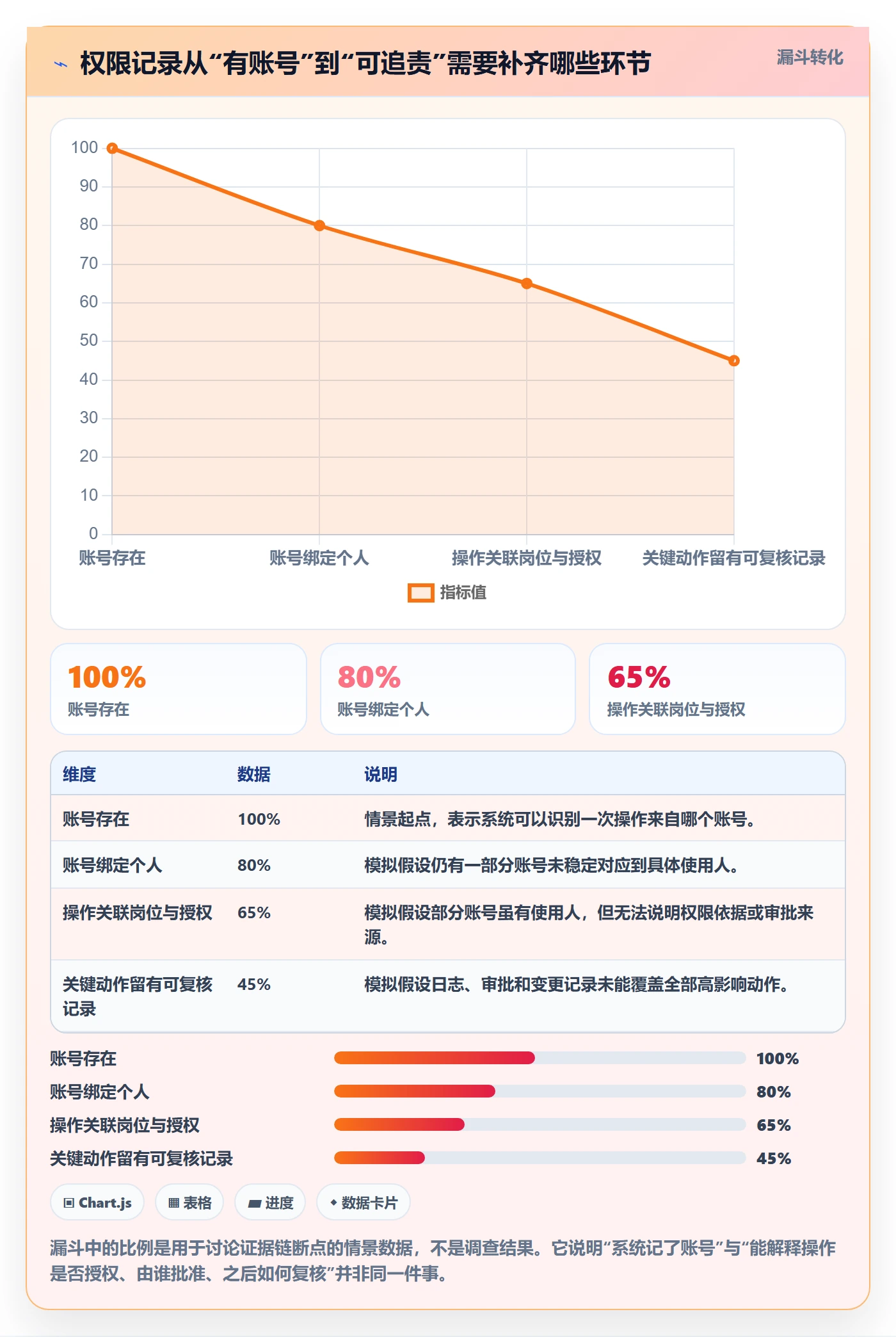 erp数据录入避坑指南：权限分工环节的风险排查要注意什么