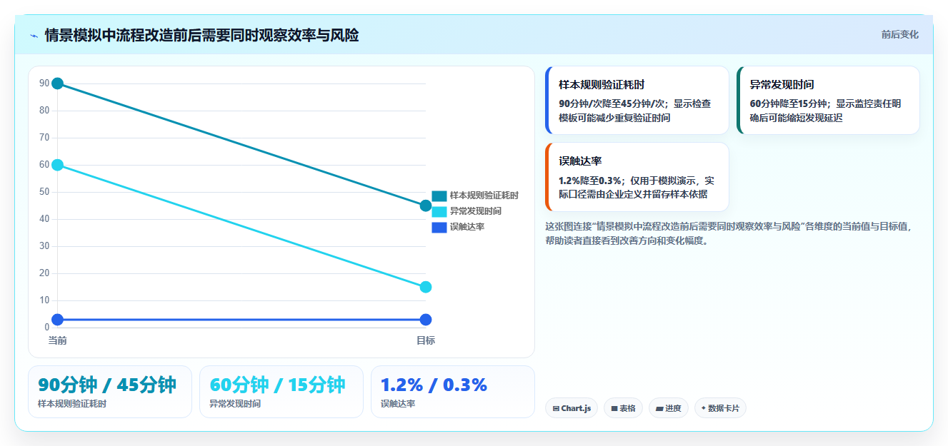 电商crm系统运营框架:把自动营销纳入风险排查
