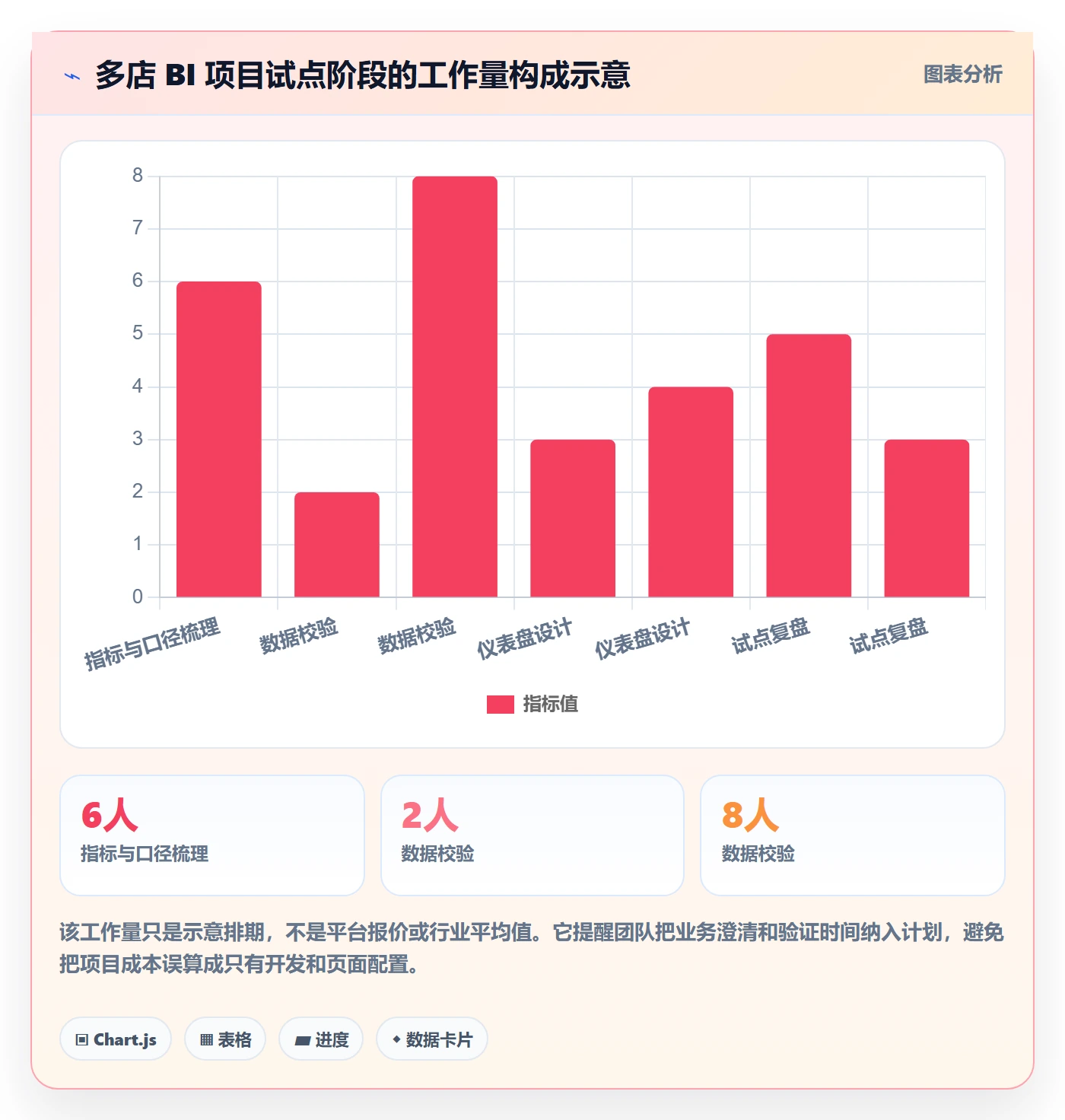 bi 平台怎么管？以仪表盘为核心的多店经营方案