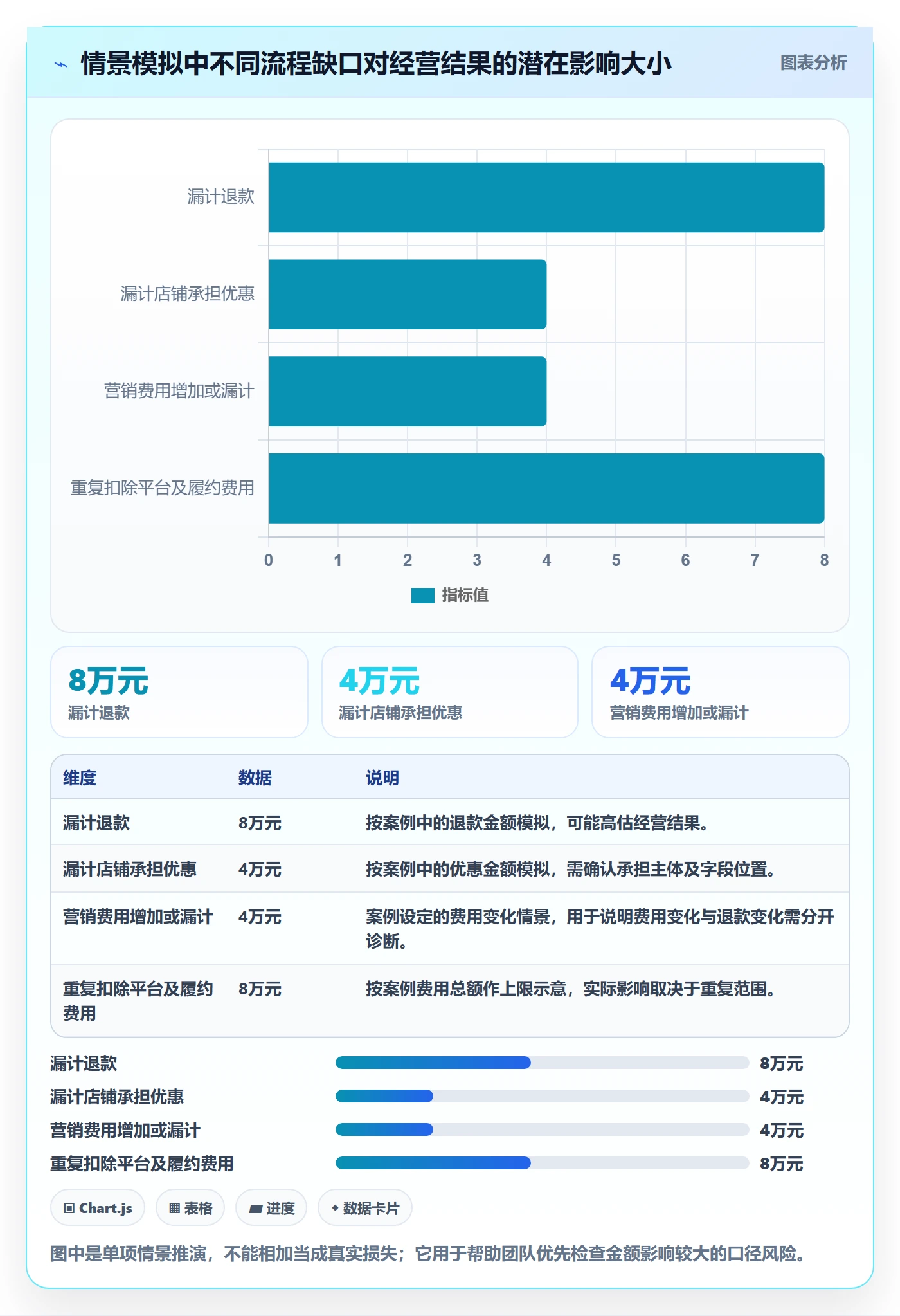 店铺运营管理实践指南：利润核算的流程设计怎样更有效