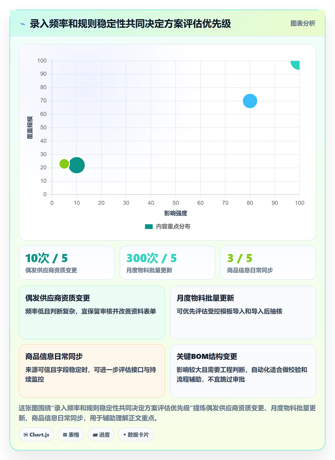 erp数据录入怎么选？基础资料相关的自动化方案判断标准