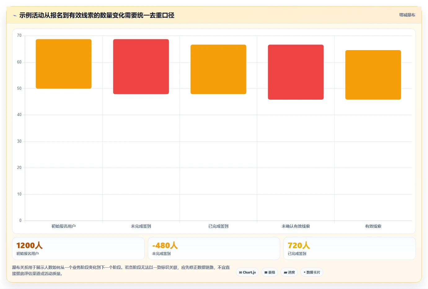 运营数据从0到1：数据采集的工具对比与操作要点