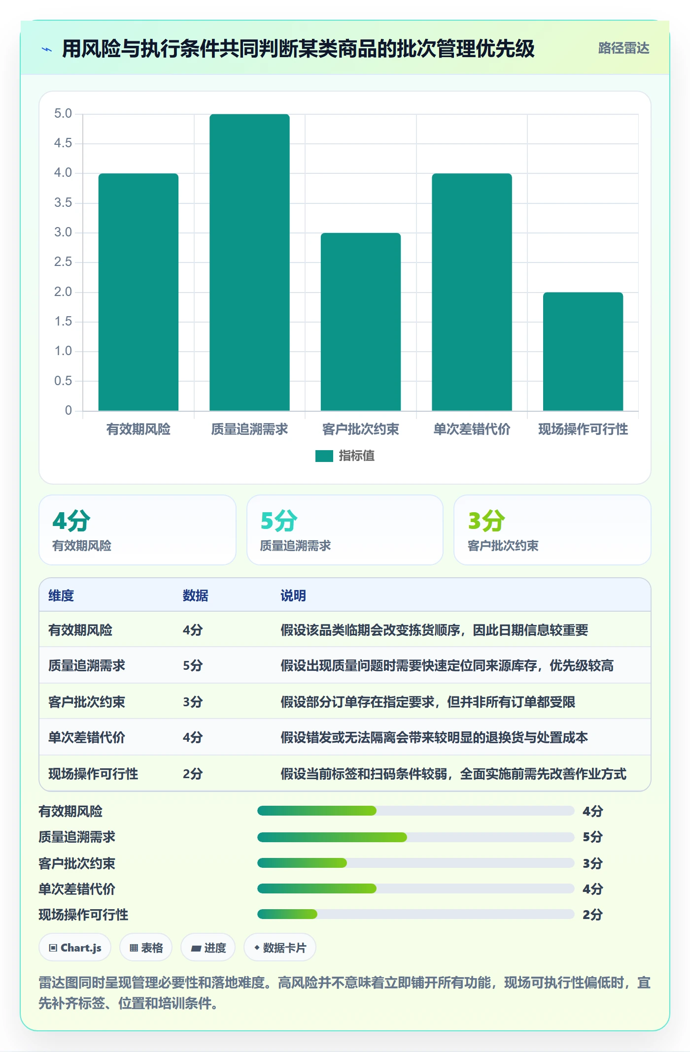 库存管理系统业务拆解：批次管理为什么影响日常管理