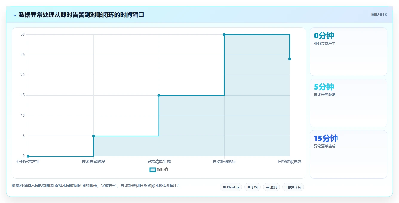 电商系统开发：品牌商家复盘框架：架构设计如何定位数据风险
