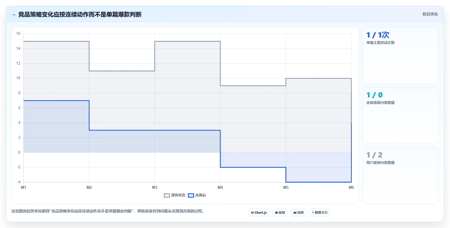 小红书数据分析：创业团队怎么用：从关键词热度到跟踪竞品变化
