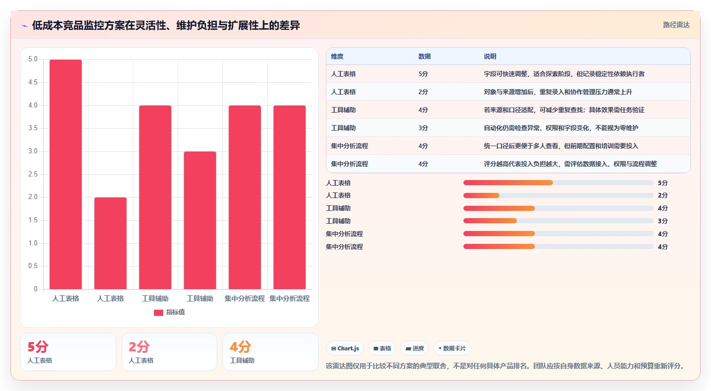 拼多多数据分析工具免费运营框架:把竞品监控纳入落地案例