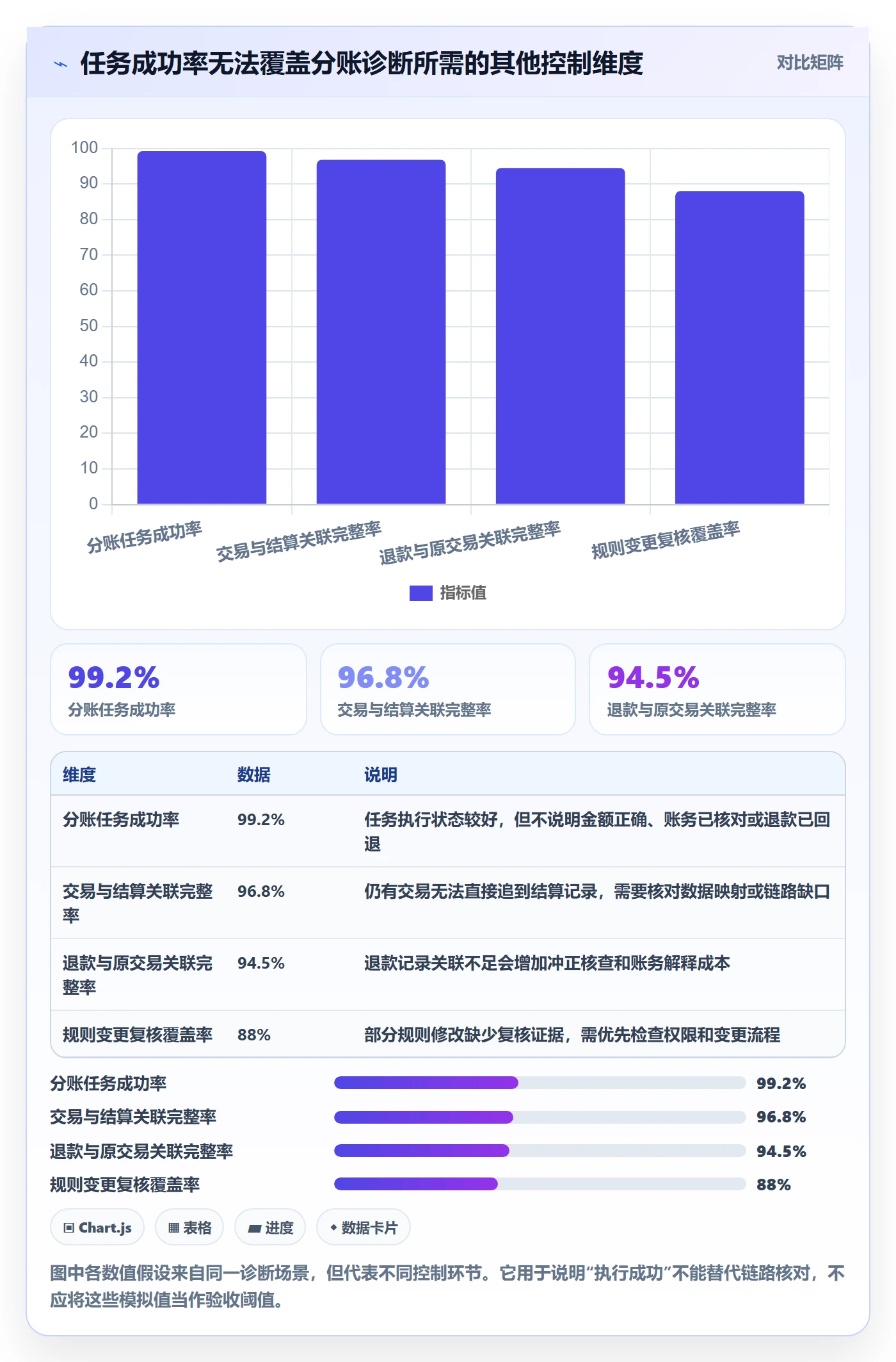分账系统问题诊断:合规要求如何用指标体系改进