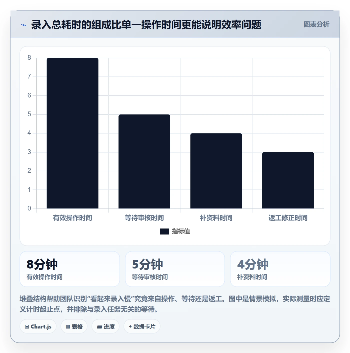 erp数据录入建设路线：从字段校验到效率提升分几步