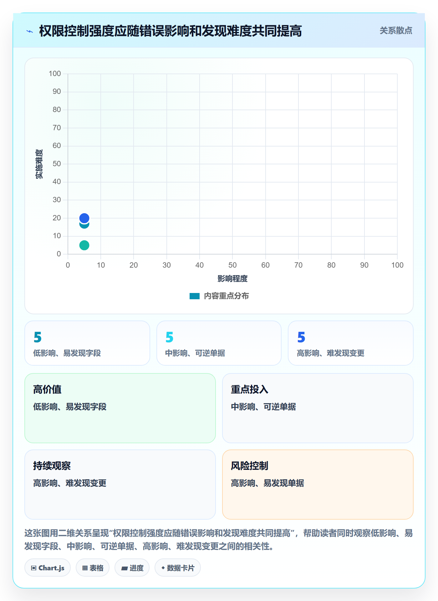 erp数据录入从0到1：权限分工的流程设计与操作要点
