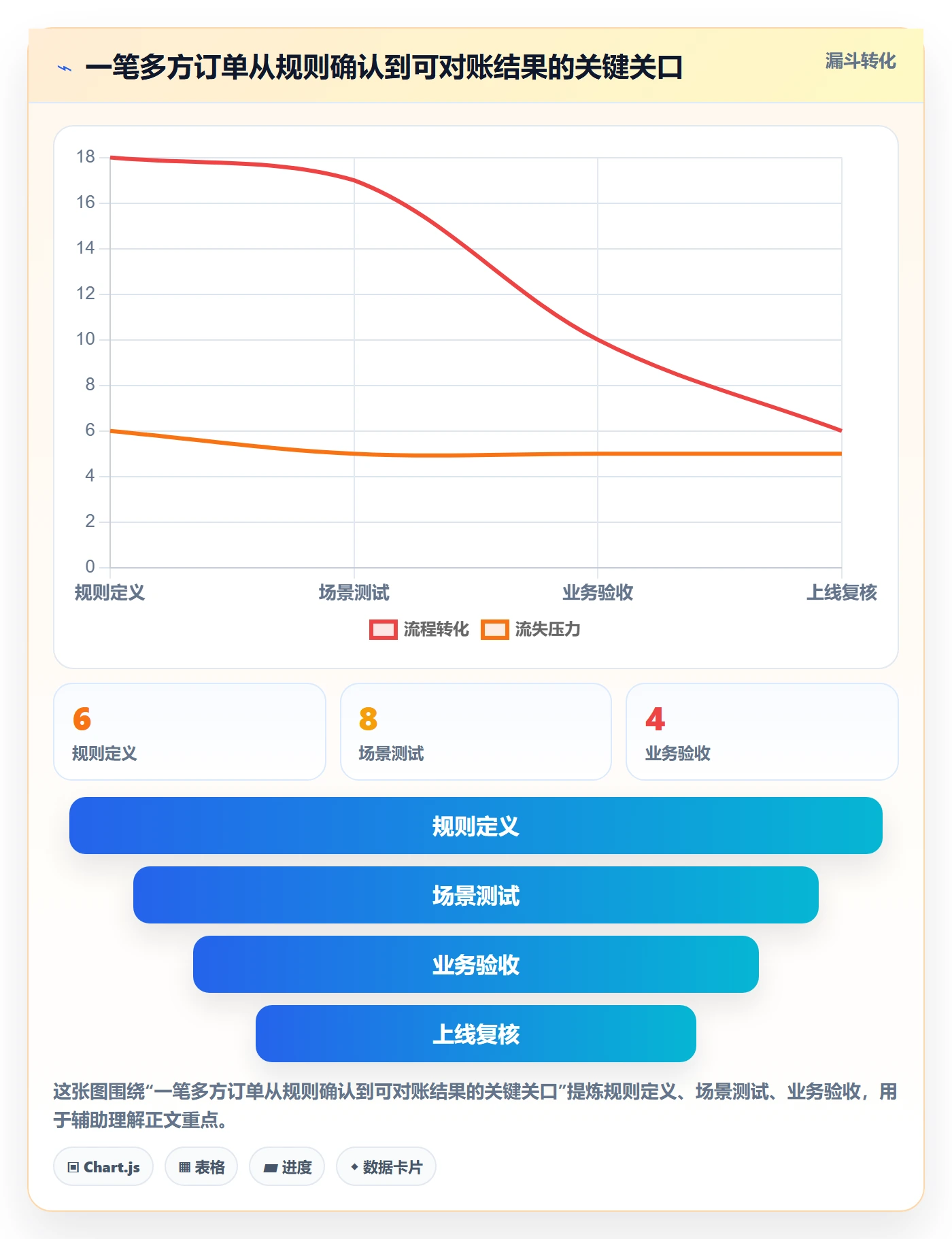分账系统从0到1：多方结算的工具对比与操作要点