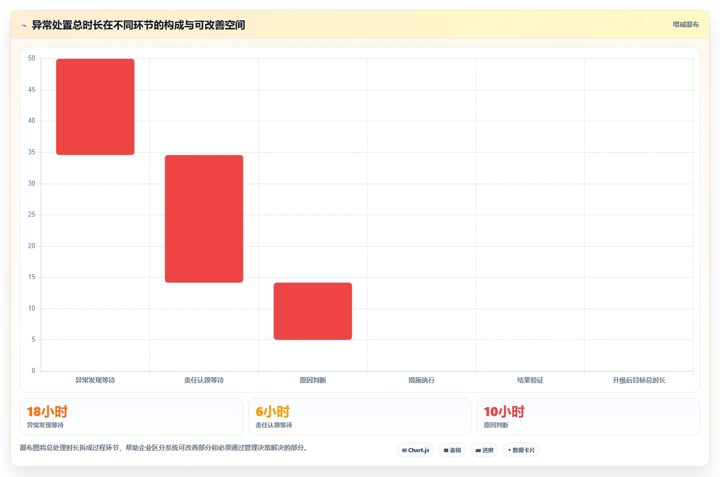 运营管理平台升级方案：用标准化管理改善异常预警
