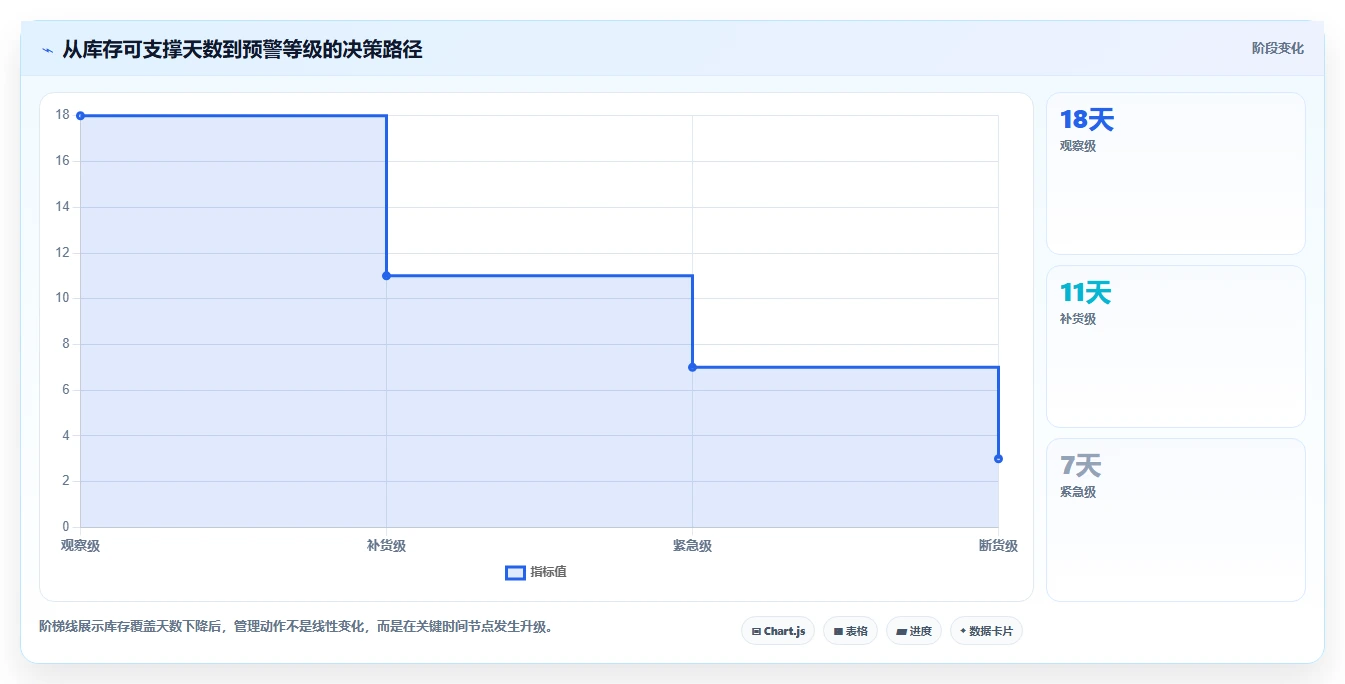 电商库存怎么用?缺货预警场景下的实操教程拆解