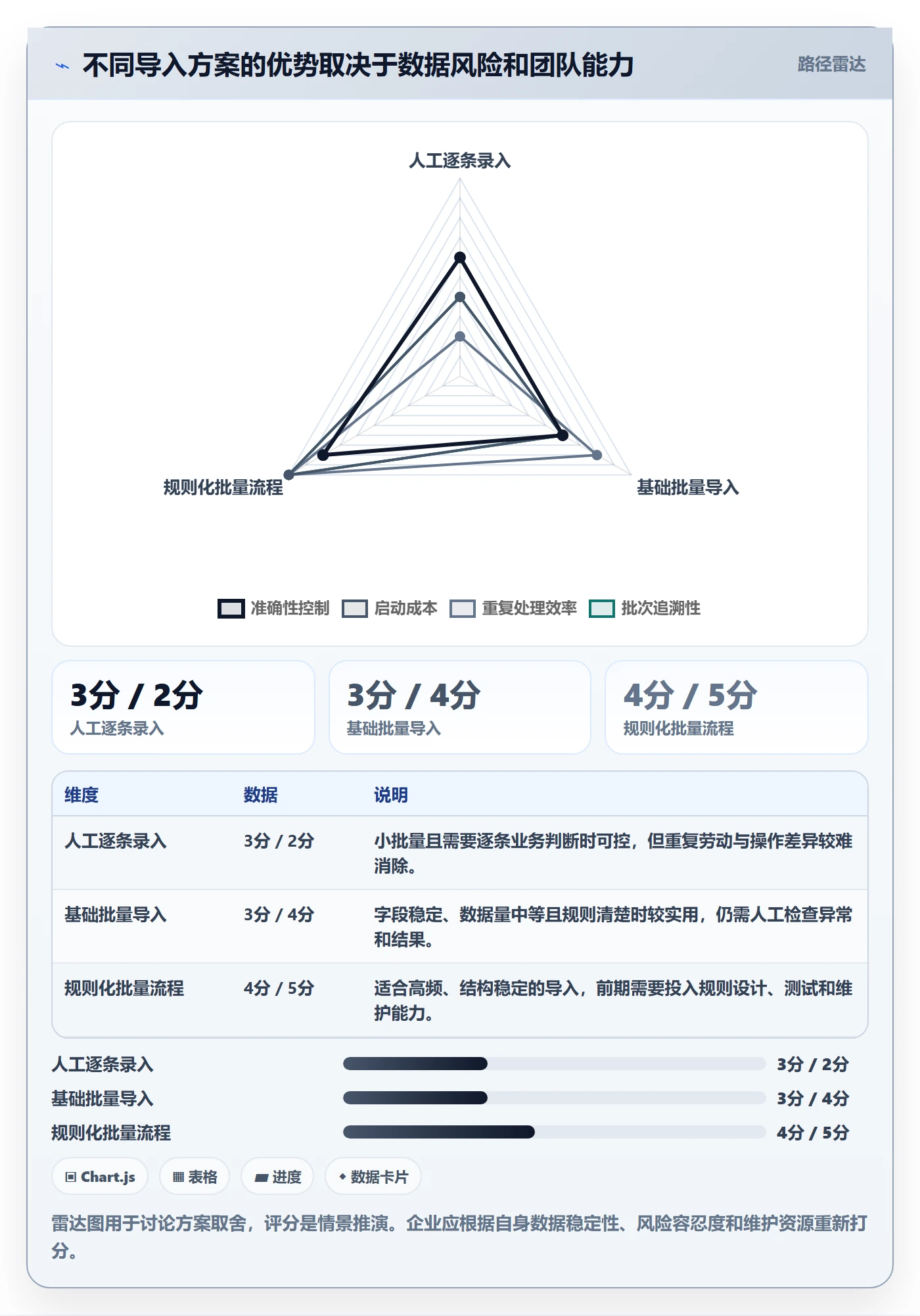 erp数据录入改造重点：从批量导入推进实操教程
