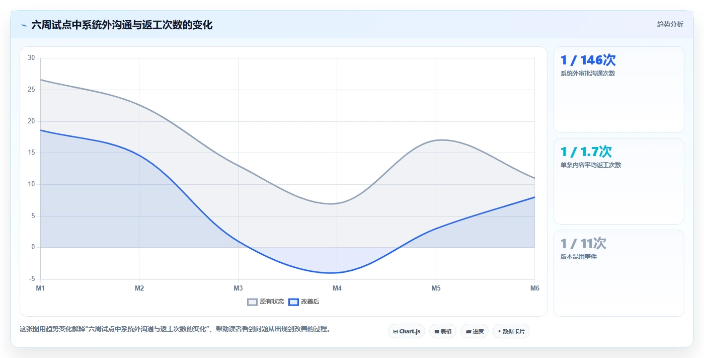 电商辅助软件：内容团队管理升级：团队协作如何支撑降低选型风险