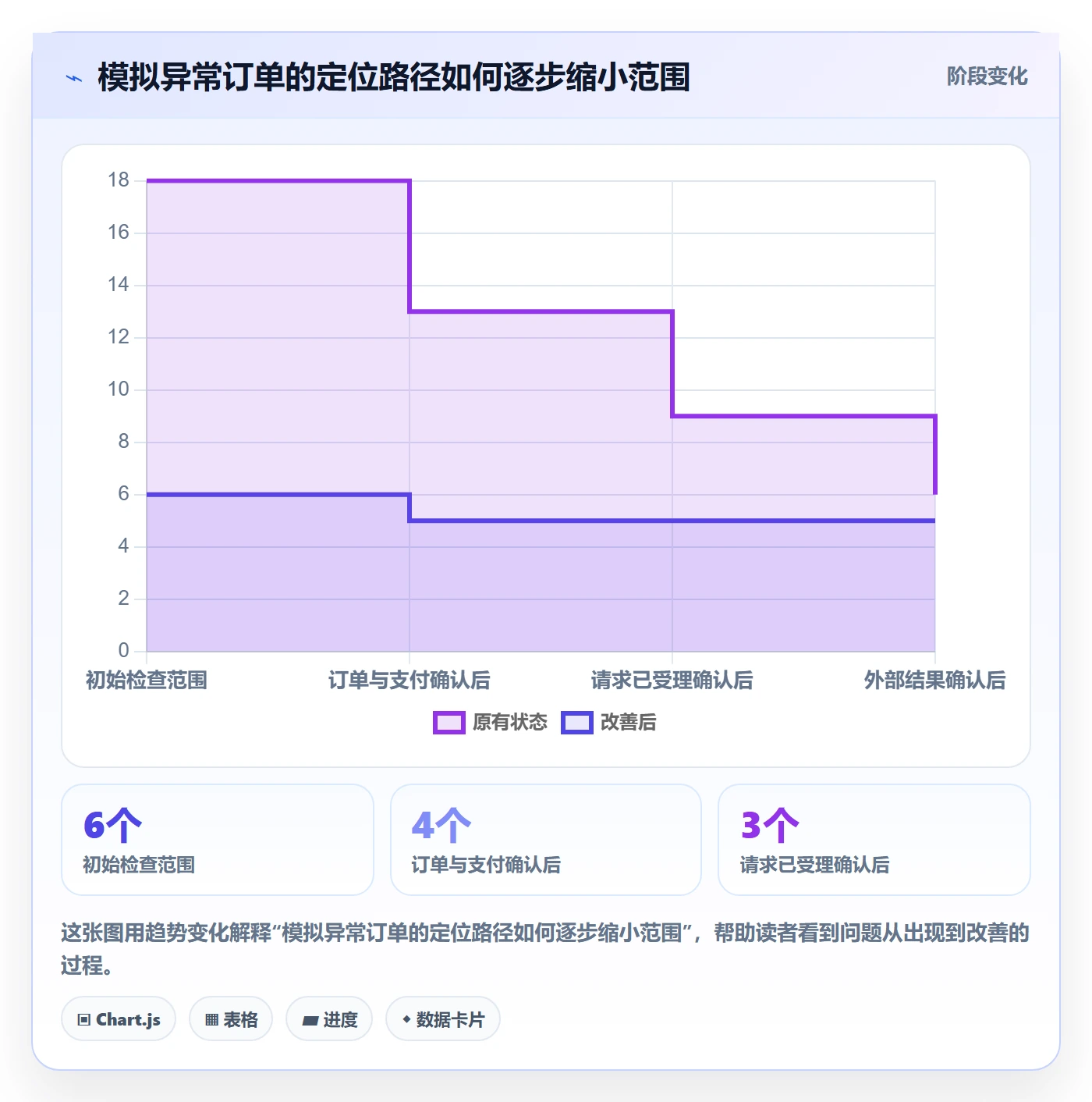 分账系统怎么用？接口对接场景下的风险排查拆解