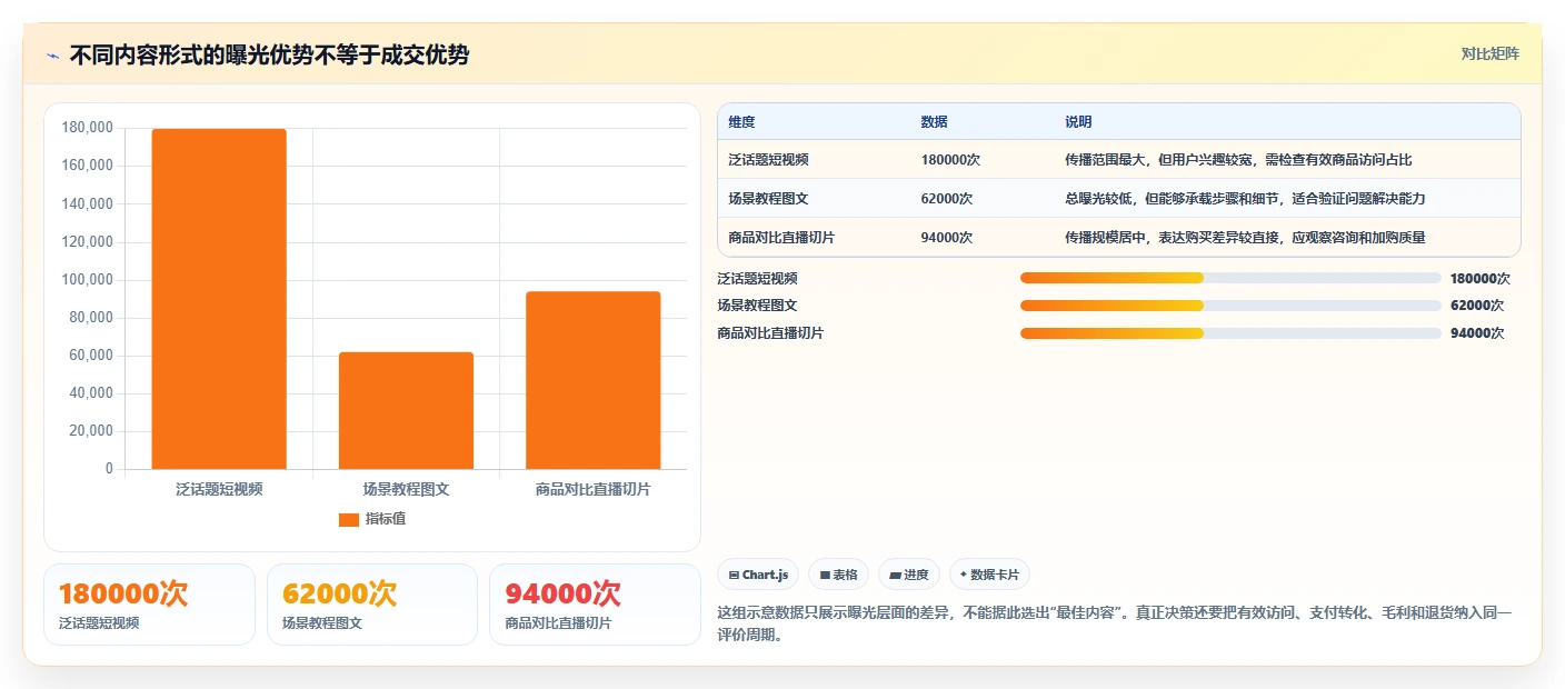 店铺运营包括哪些方面配置指南：内容运营需要哪些增长策略设置