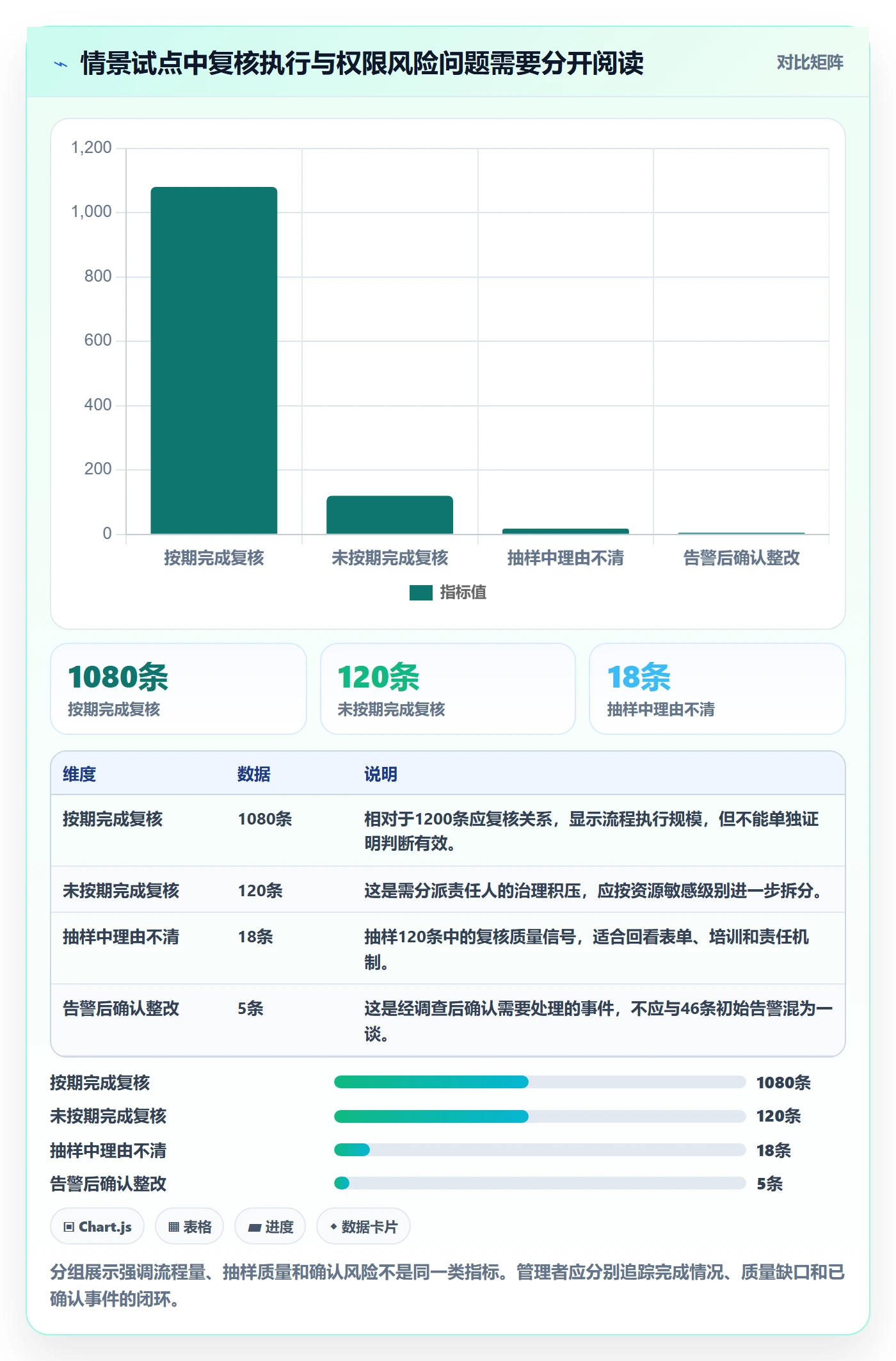 bi 平台管理要点：权限体系的指标体系如何设计