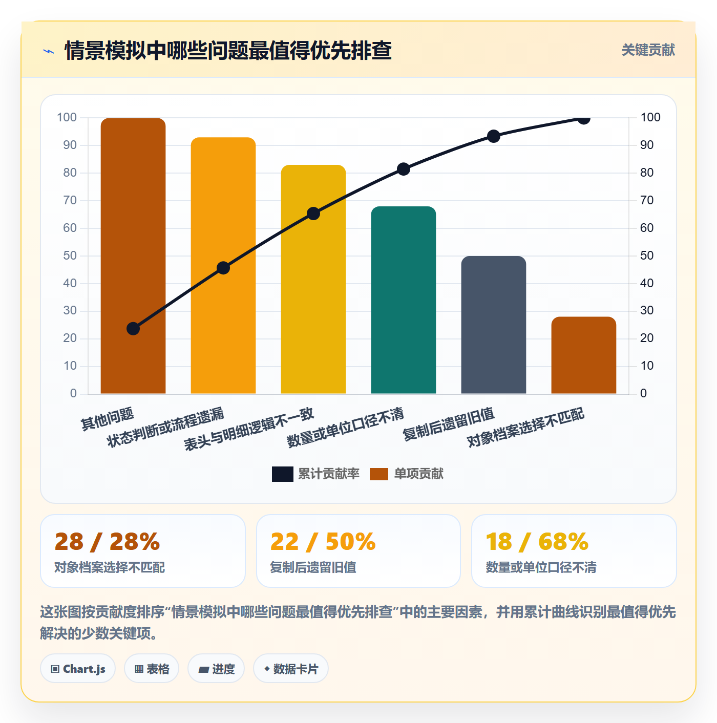 erp数据录入避坑指南：单据规范环节的常见误区要注意什么