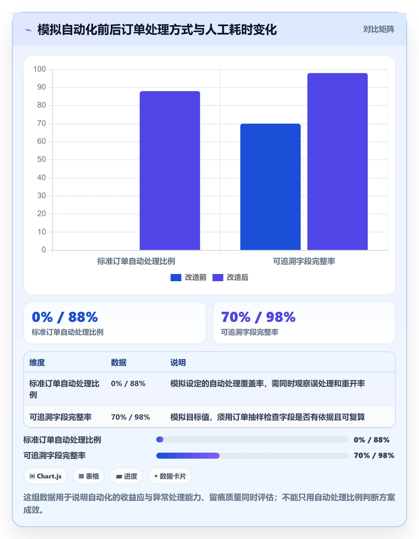 分账系统实用方法：围绕合规要求建立自动化方案