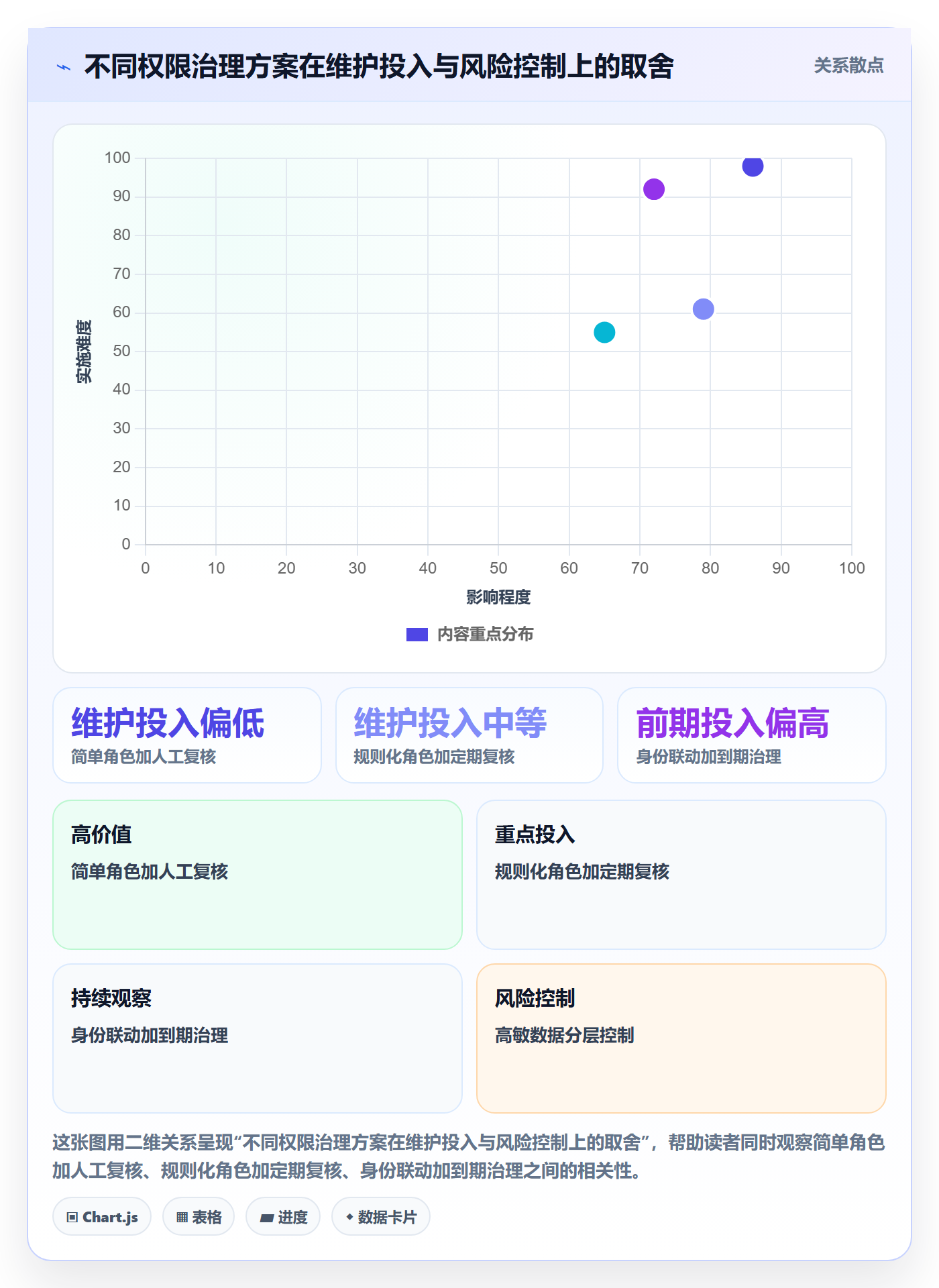 bi 平台选择标准：权限体系维度如何评估旺季准备
