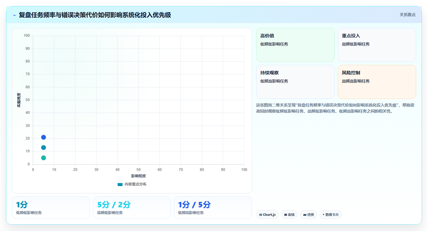 电商数据运营改造重点：从经营复盘推进入门指南