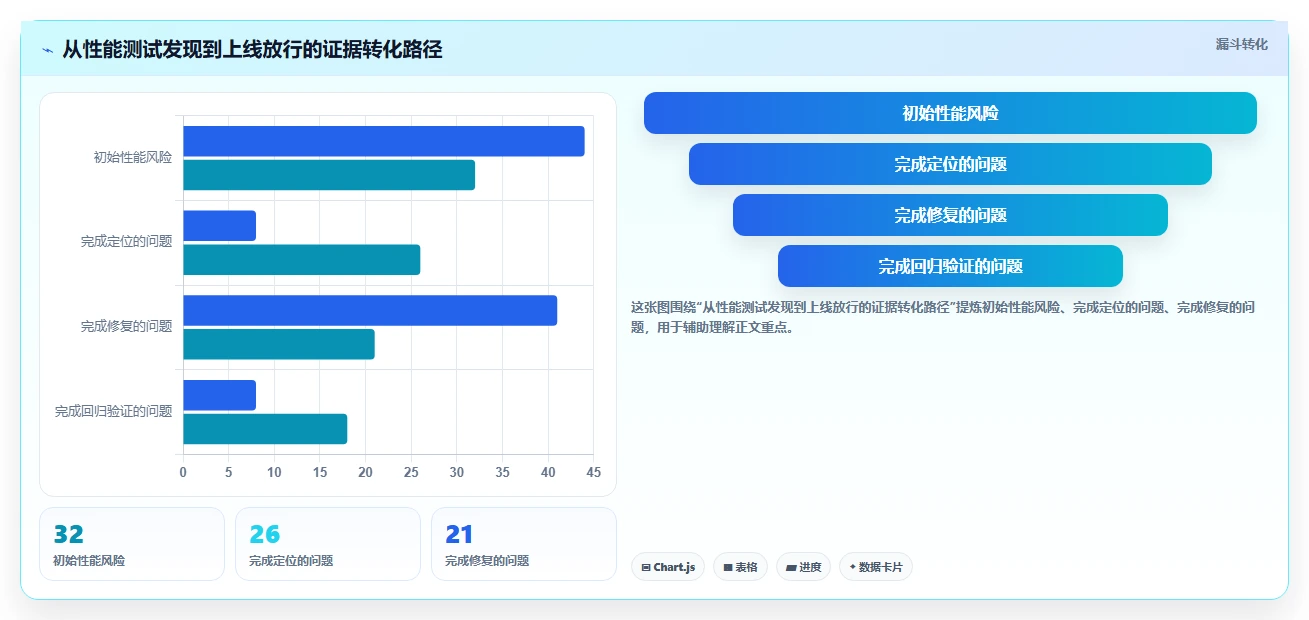 电商系统开发:电商企业采购前必读:评估性能优化时如何避开交付延期