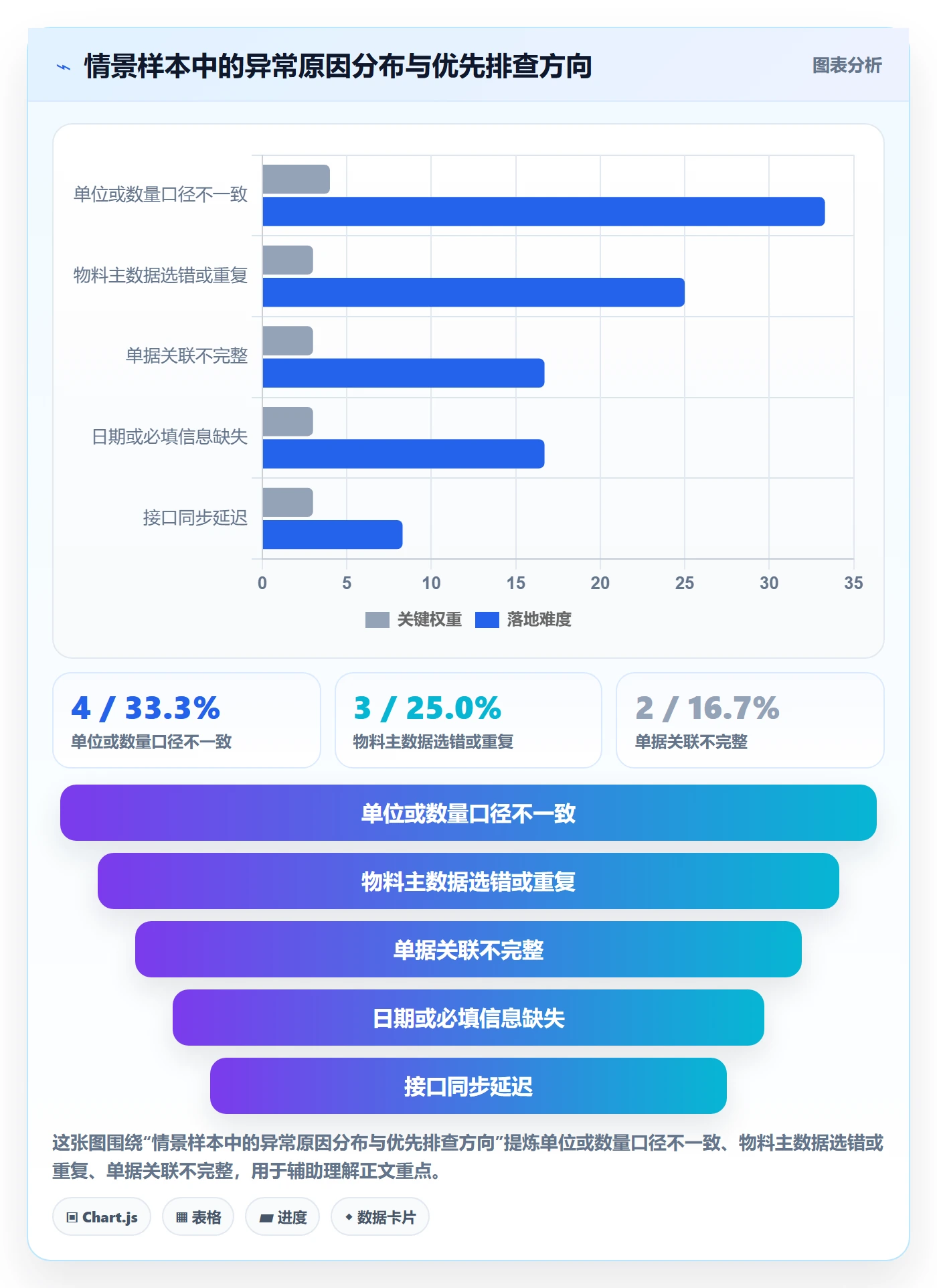 erp数据录入优化清单：质量检查与数据复盘的关键动作