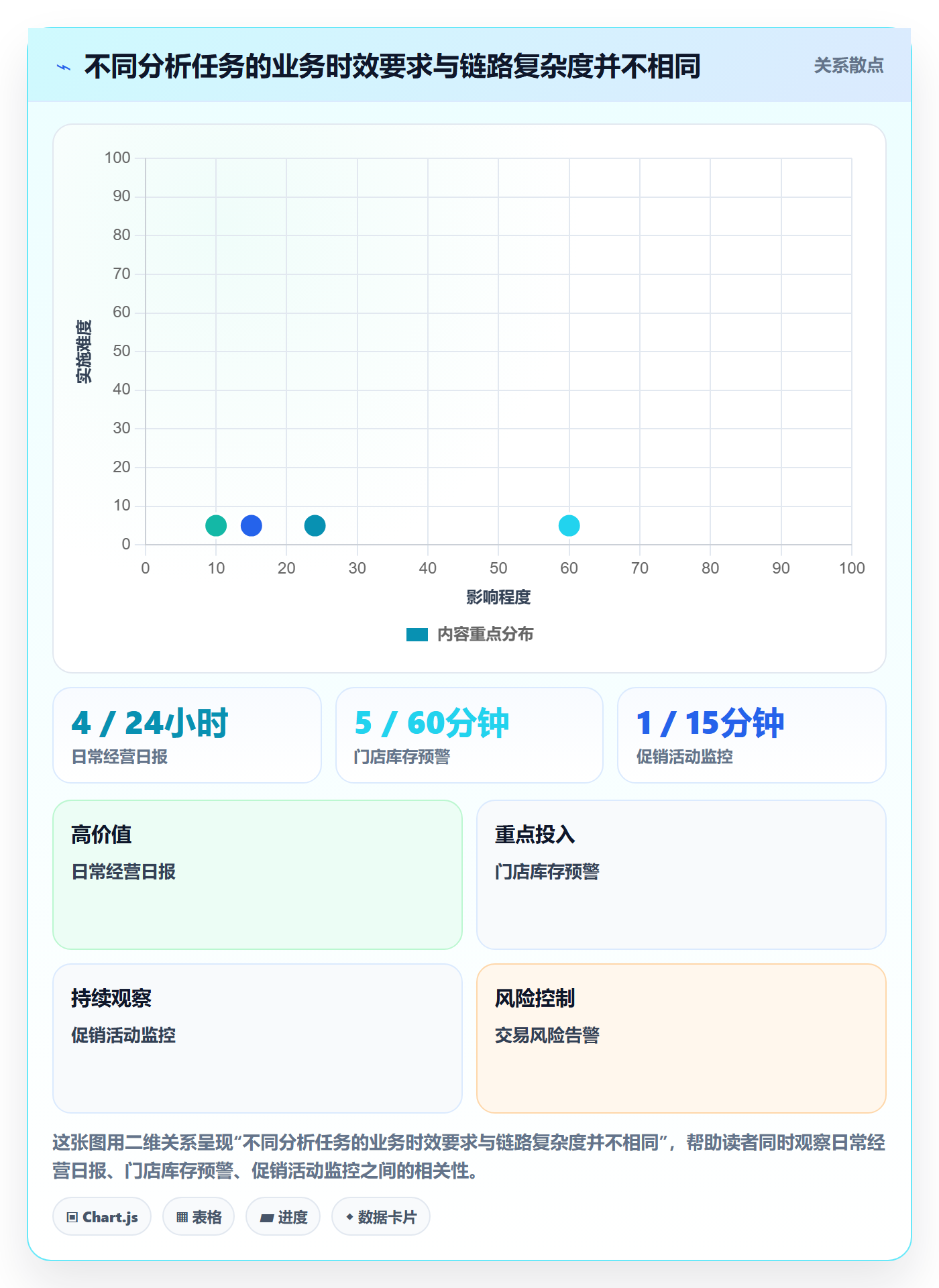 bi 平台场景解析：数据接入中的效率提升怎么处理