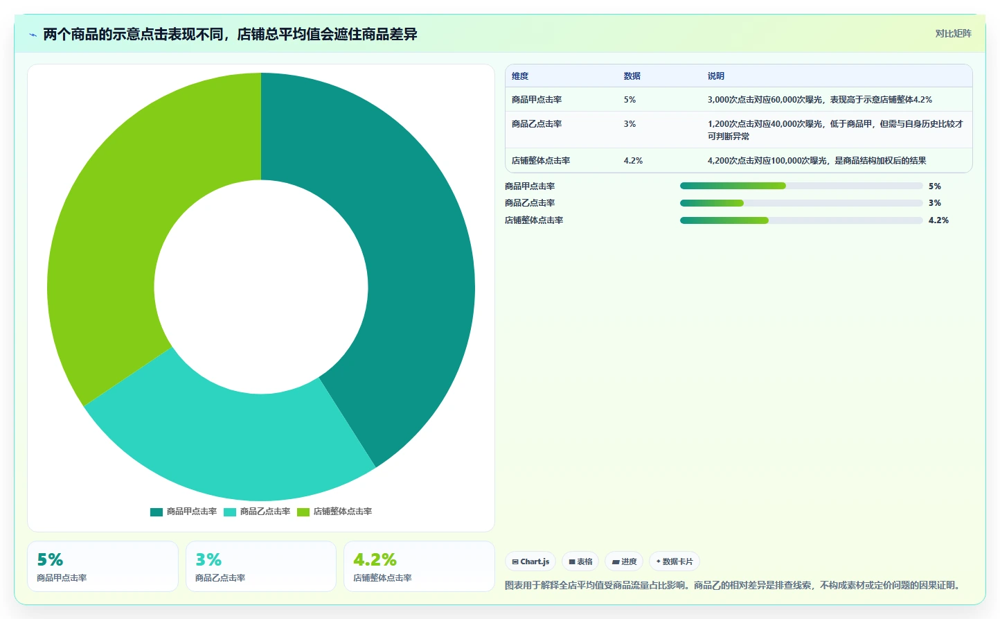 拼多多数据分析工具免费落地清单：店铺诊断相关的实操教程事项